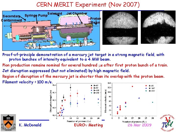 CERN MERIT Experiment (Nov 2007) Solenoid Secondary Syringe Pump Containment Jet Chamber 4 3