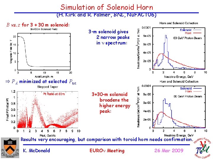 Simulation of Solenoid Horn (H. Kirk and R. Palmer, BNL, Nu. FACT 06) B