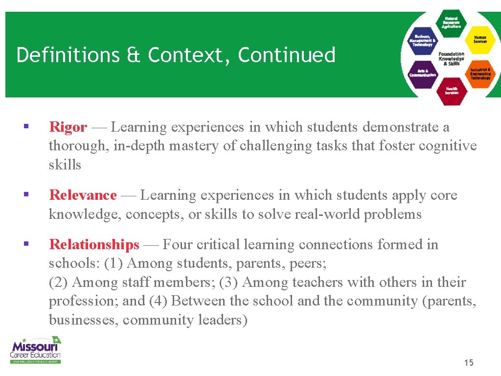 Definitions & Context, Continued § Rigor — Learning experiences in which students demonstrate a