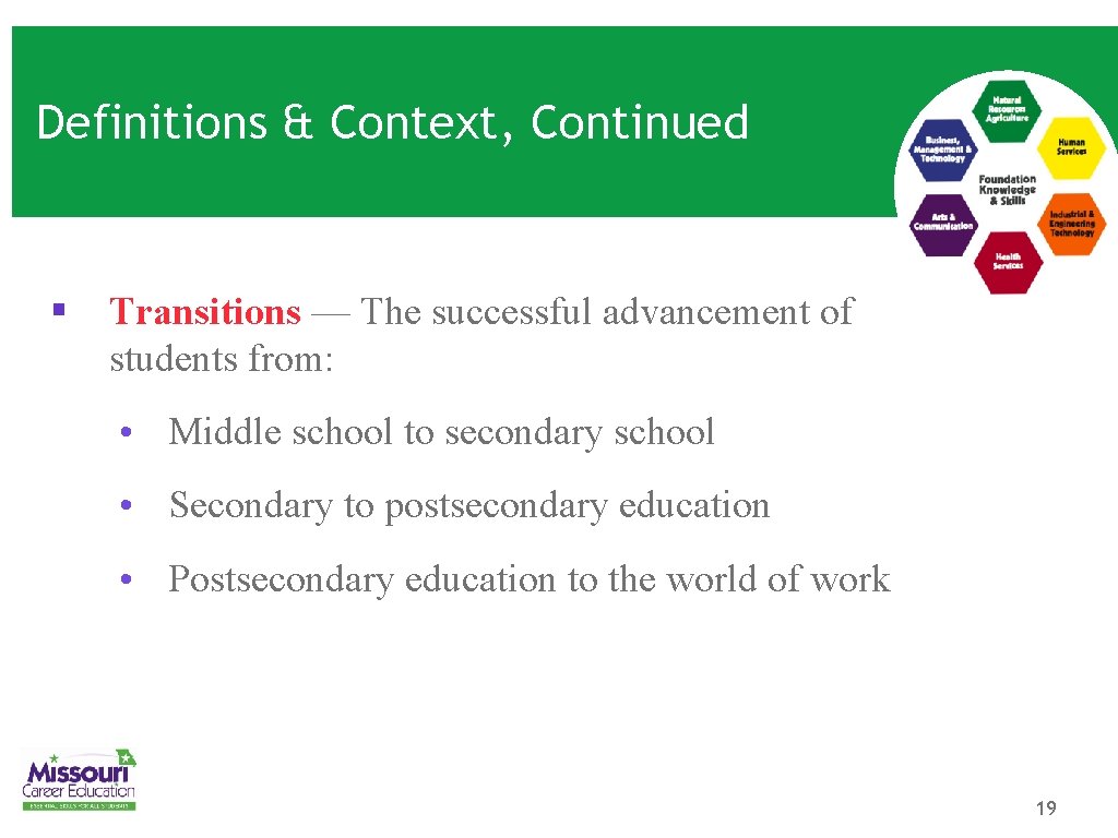 Definitions & Context, Continued § Transitions — The successful advancement of students from: •