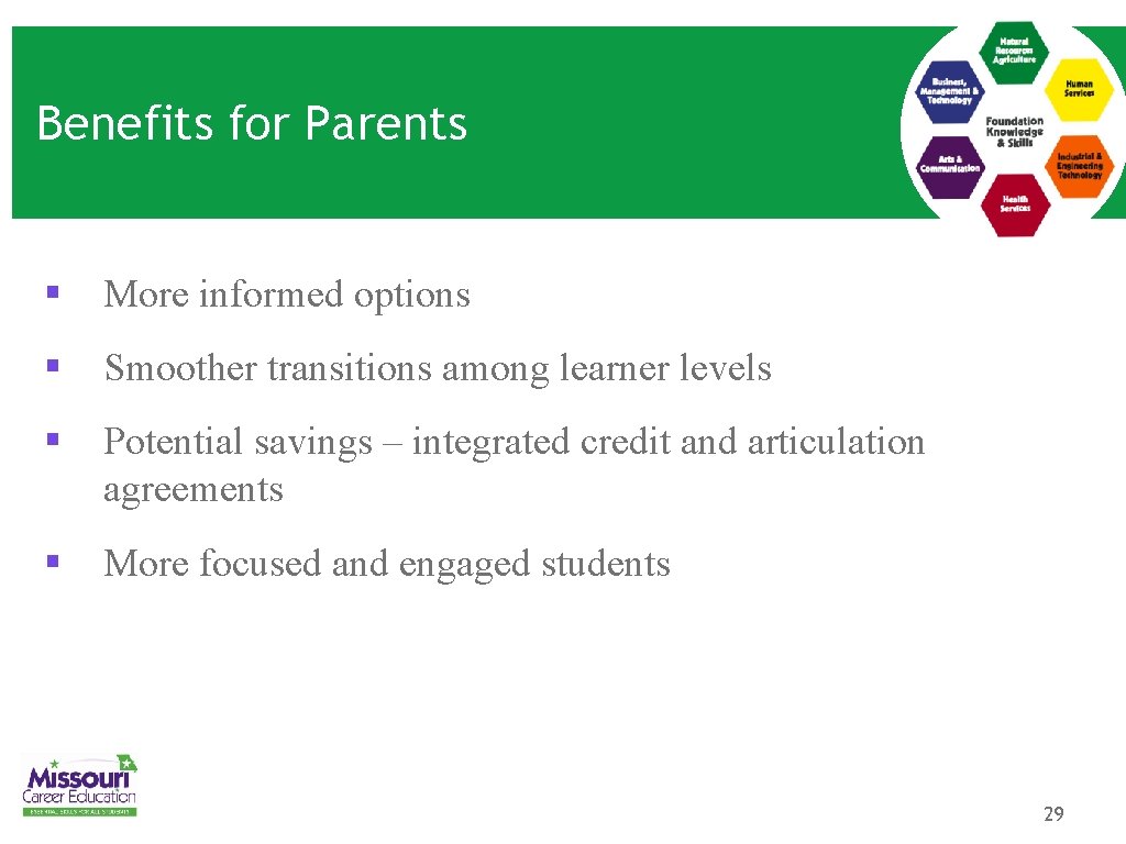 Benefits for Parents § More informed options § Smoother transitions among learner levels §