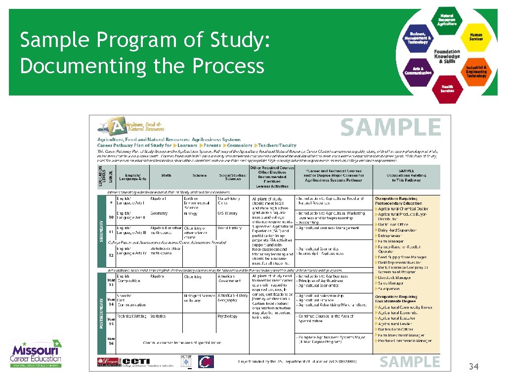 Sample Program of Study: Documenting the Process 34 