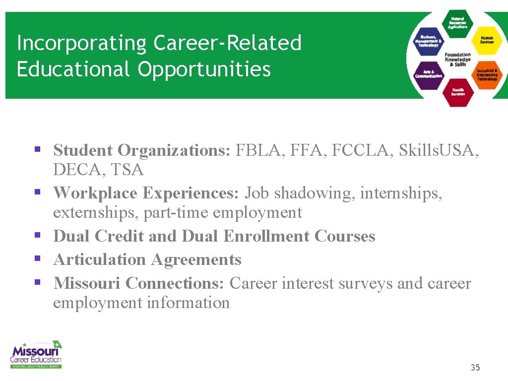 Incorporating Career-Related Educational Opportunities § Student Organizations: FBLA, FFA, FCCLA, Skills. USA, § §