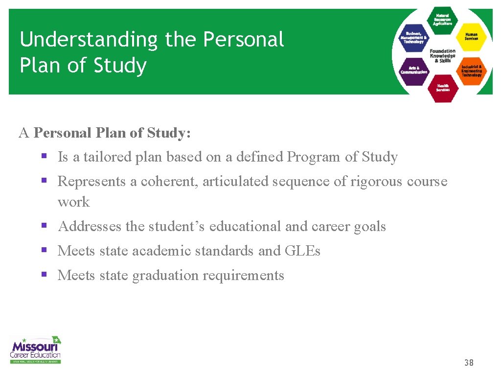 Understanding the Personal Plan of Study A Personal Plan of Study: § Is a