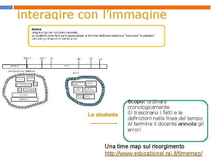 interagire con l’immagine Lo studente Scopo: ordinare cronologicamente Si trascinano i fatti e le