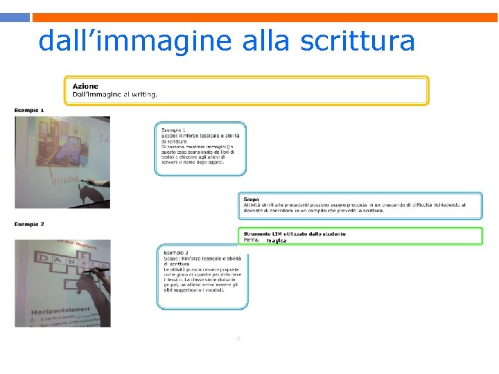 dall’immagine alla scrittura magica 