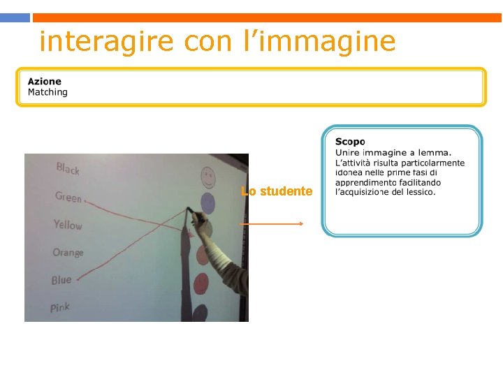 interagire con l’immagine Lo studente 