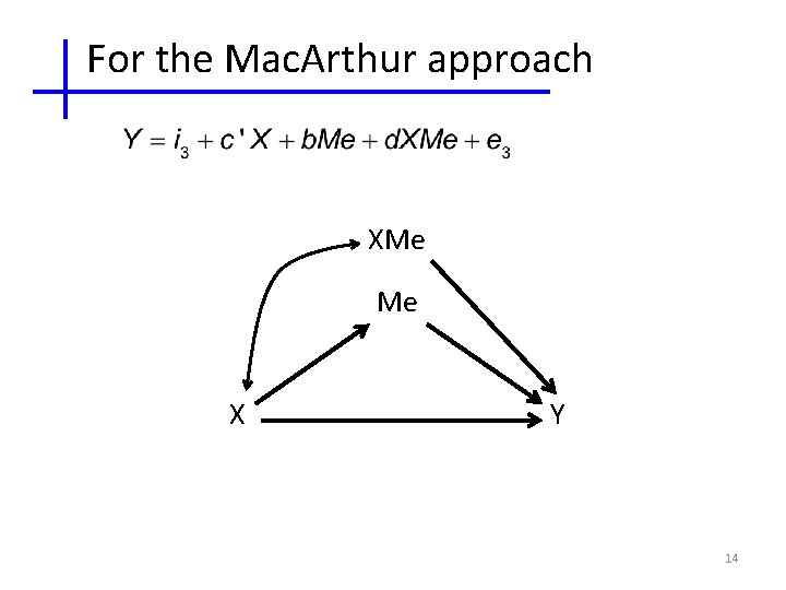 For the Mac. Arthur approach XMe Me X Y 14 