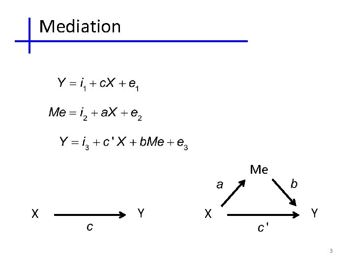 Mediation Me X Y 3 