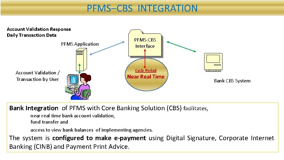 PFMS–CBS INTEGRATION Account Validation Response Daily Transaction Data PFMS Application Account Validation / Transaction