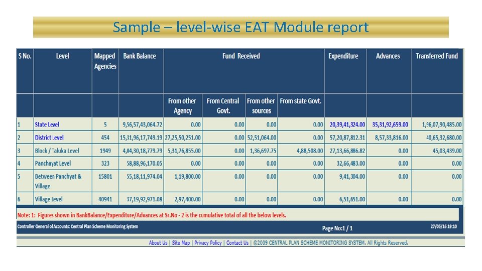 Sample – level-wise EAT Module report 