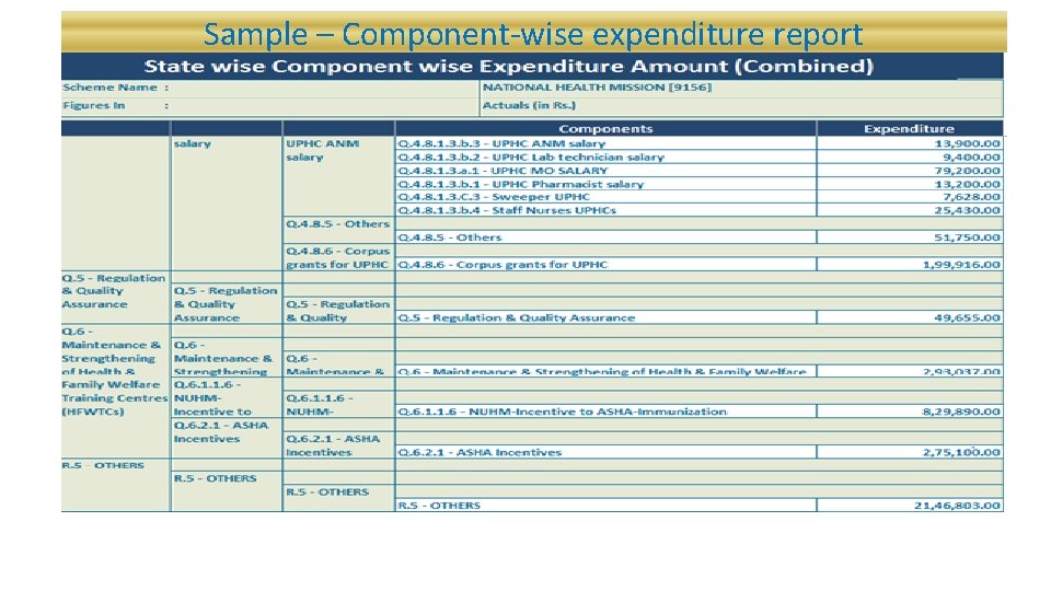 Sample – Component-wise expenditure report 