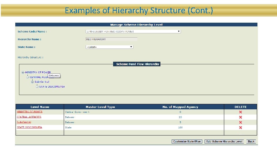 Examples of Hierarchy Structure (Cont. ) 