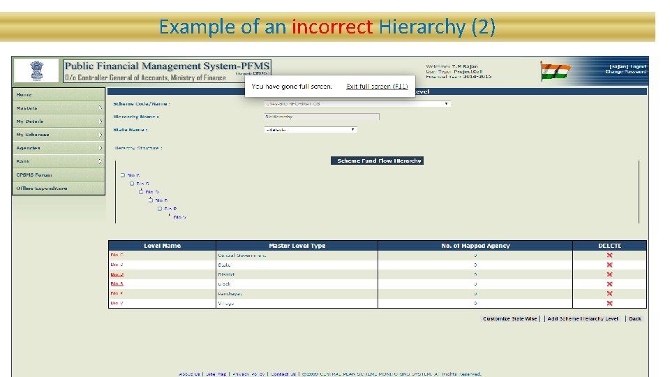 Example of an incorrect Hierarchy (2) 