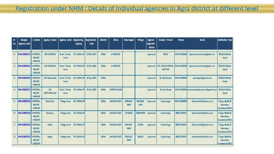 Registration under NHM : Details of Individual agencies in Agra district at different level