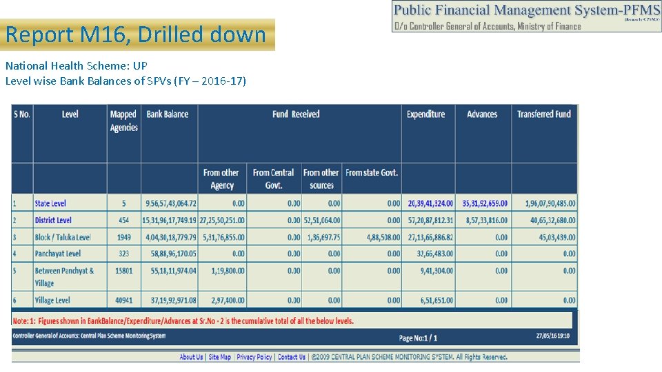 Report M 16, Drilled down National Health Scheme: UP Level wise Bank Balances of