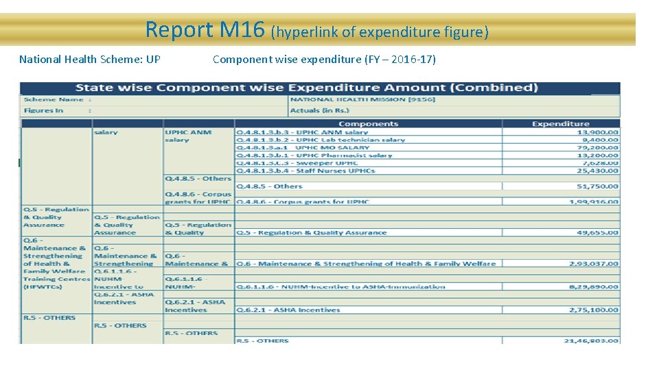 Report M 16 (hyperlink of expenditure figure) National Health Scheme: UP Component wise expenditure