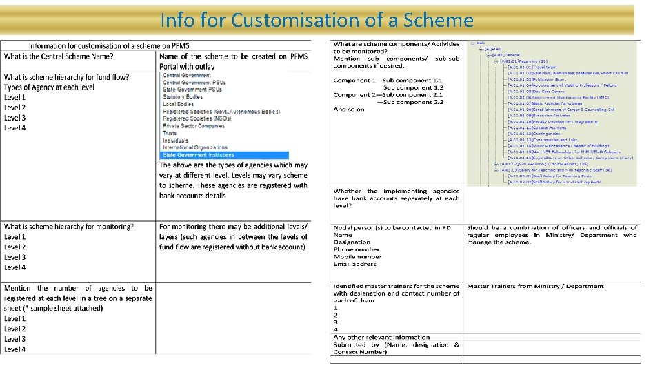 Info for Customisation of a Scheme 