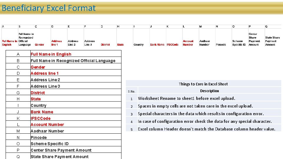 Beneficiary Excel Format A Full Name in English B Full Name in Recognized Official