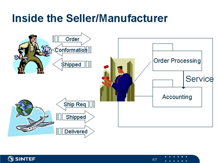 Inside the Seller/Manufacturer Order Conformation Shipped Order Processing Service Accounting Ship Req Shipped Delivered