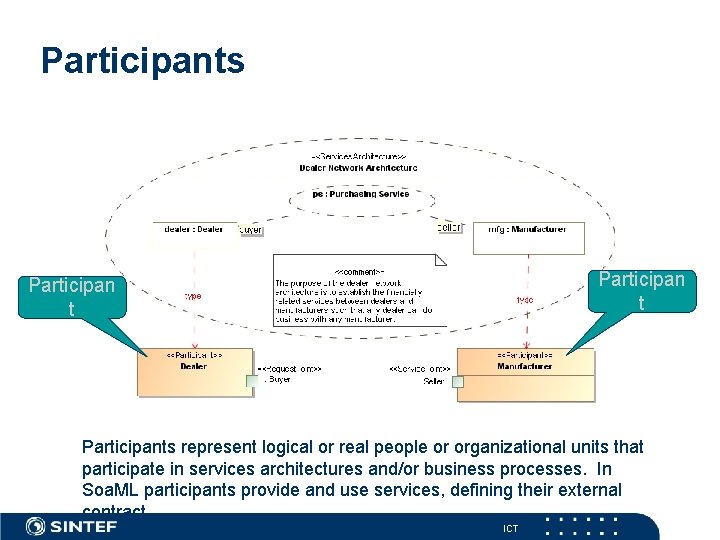 Participants Participan t Participants represent logical or real people or organizational units that participate