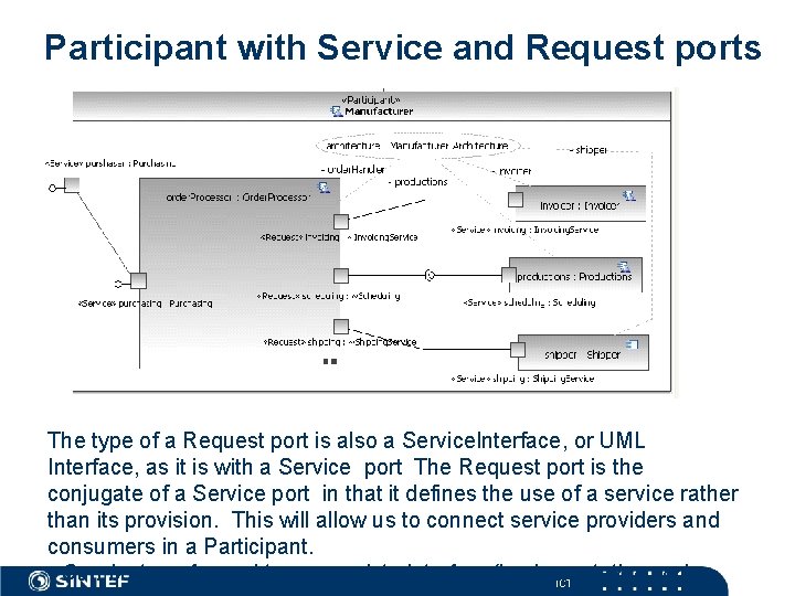 Participant with Service and Request ports The type of a Request port is also