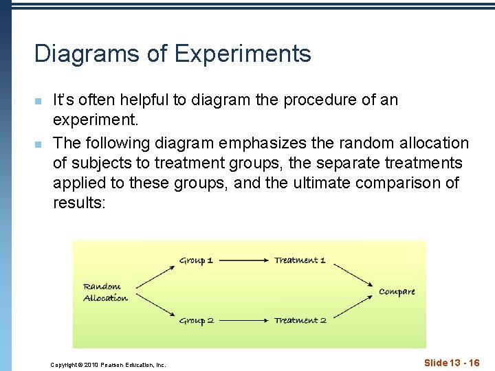 Diagrams of Experiments n n It’s often helpful to diagram the procedure of an