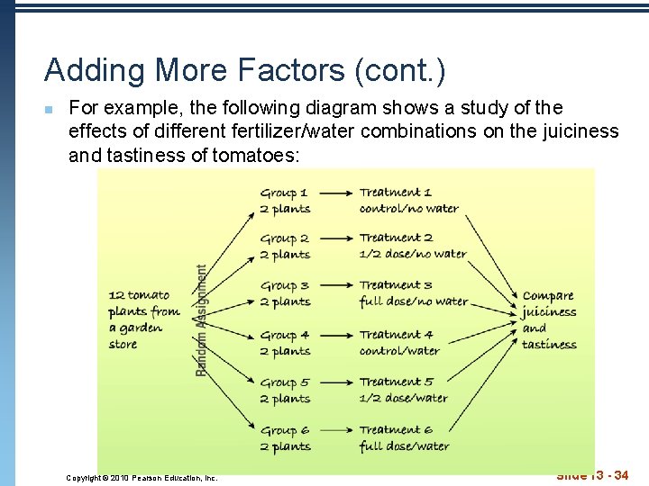 Adding More Factors (cont. ) n For example, the following diagram shows a study