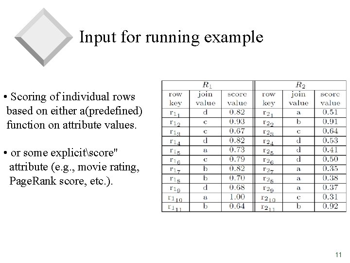 Input for running example • Scoring of individual rows based on either a(predefined) function