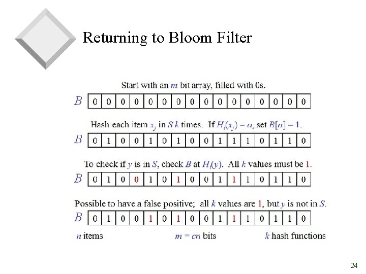 Returning to Bloom Filter 24 