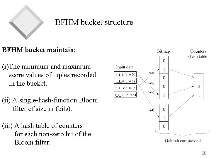 BFHM bucket structure BFHM bucket maintain: (i)The minimum and maximum score values of tuples