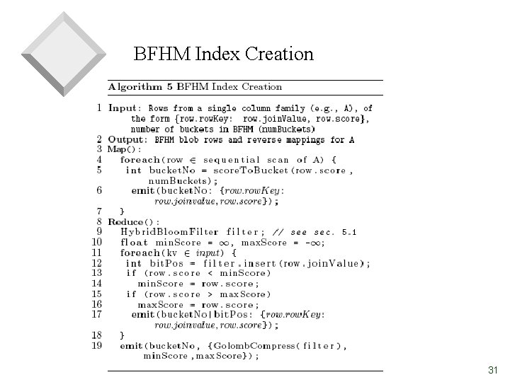 BFHM Index Creation 31 