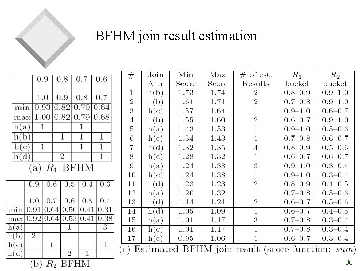 BFHM join result estimation 36 