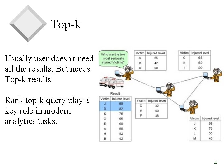 Top-k Usually user doesn't need all the results, But needs Top-k results. Rank top-k