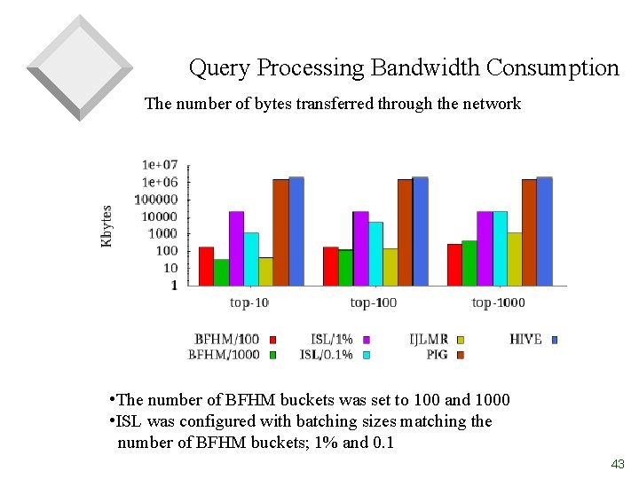 Query Processing Bandwidth Consumption The number of bytes transferred through the network • The