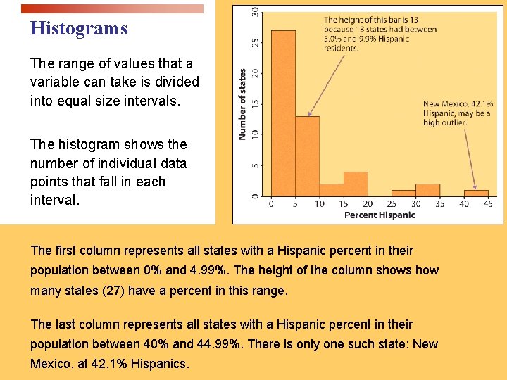 Histograms The range of values that a variable can take is divided into equal