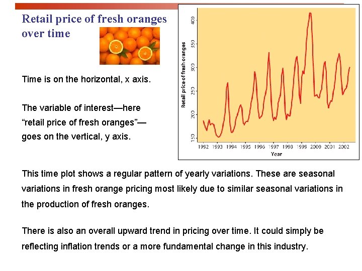 Retail price of fresh oranges over time Time is on the horizontal, x axis.