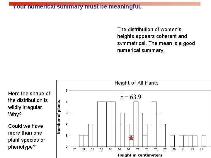 Your numerical summary must be meaningful. The distribution of women’s heights appears coherent and