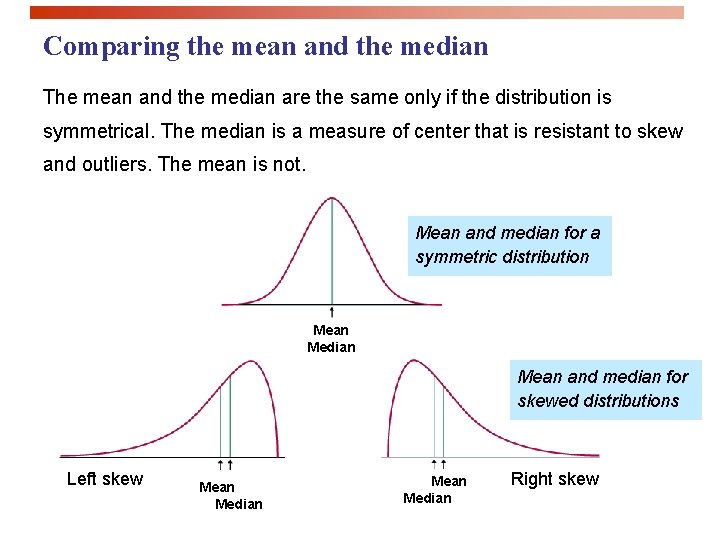 Comparing the mean and the median The mean and the median are the same