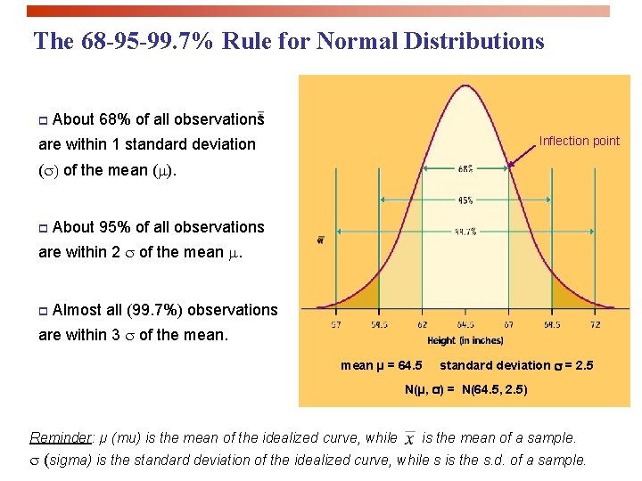 The 68 -95 -99. 7% Rule for Normal Distributions p About 68% of all