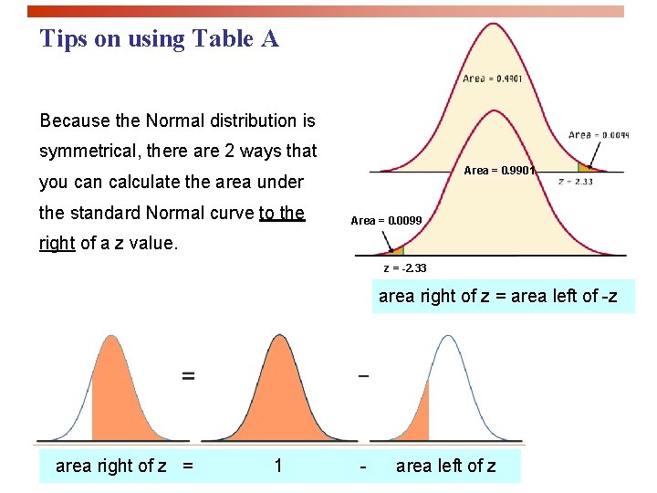 Tips on using Table A Because the Normal distribution is symmetrical, there are 2