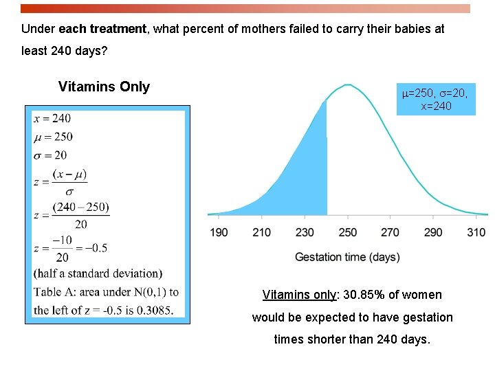 Under each treatment, what percent of mothers failed to carry their babies at least