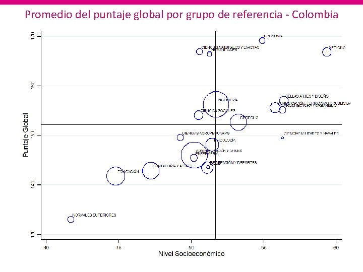 Promedio del puntaje global por grupo de referencia - Colombia 