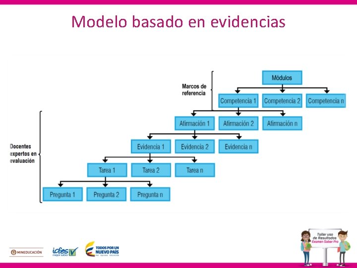 Modelo basado en evidencias 