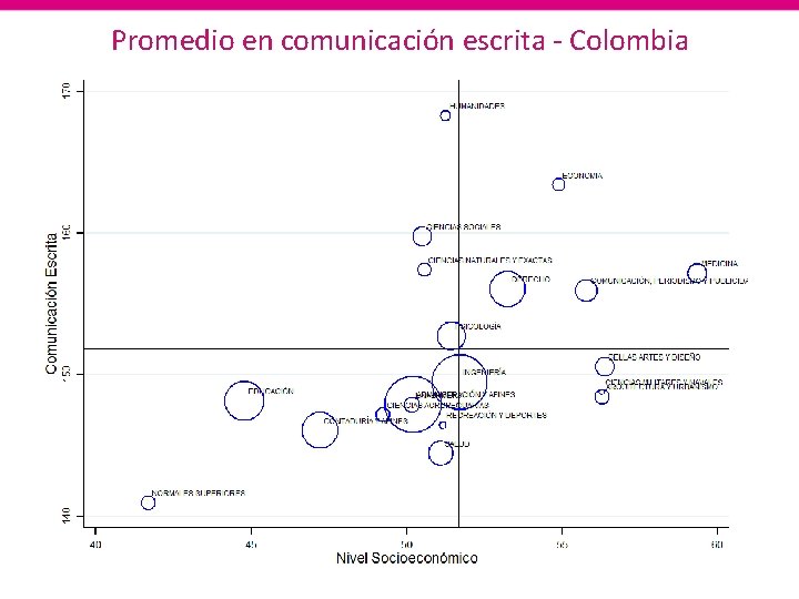 Promedio en comunicación escrita - Colombia 