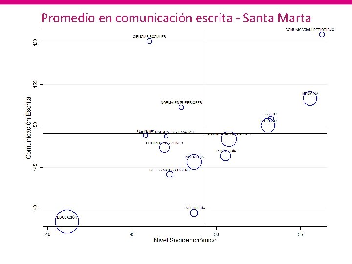 Promedio en comunicación escrita - Santa Marta 