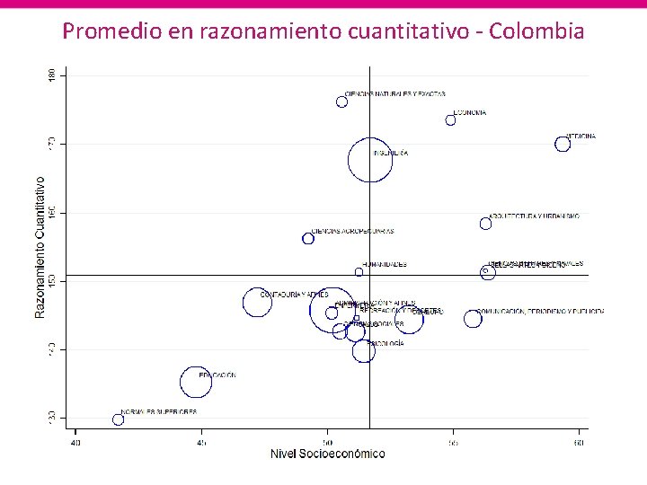 Promedio en razonamiento cuantitativo - Colombia 