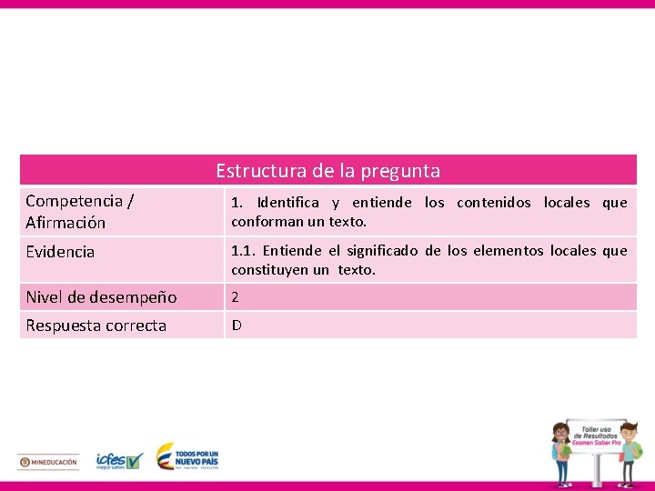 Estructura de la pregunta Competencia / Afirmación 1. Identifica y entiende los contenidos locales