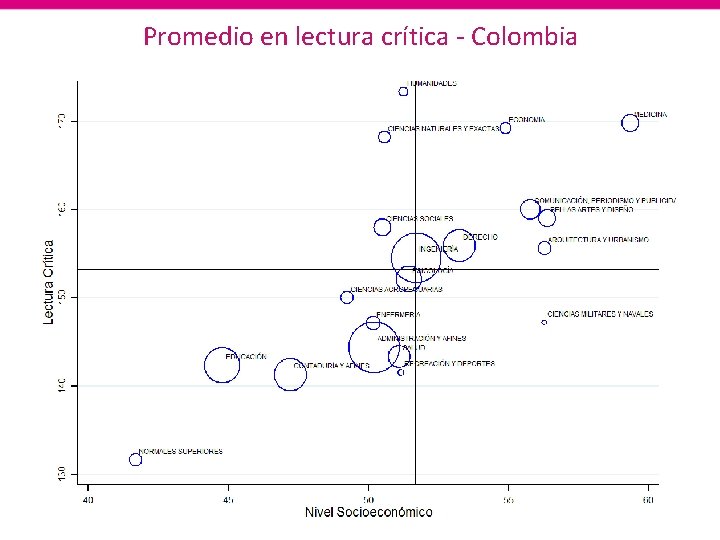 Promedio en lectura crítica - Colombia 