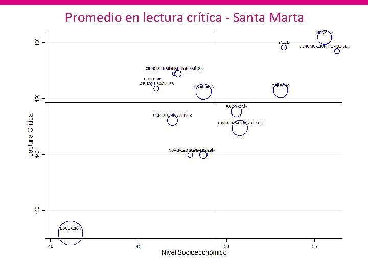 Promedio en lectura crítica - Santa Marta 